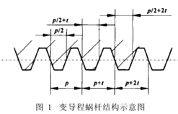蜗轮蜗杆减速机，蜗轮减速机，蜗杆减速机