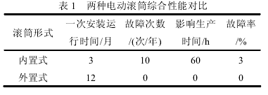 电动滚筒，泰兴牌电动滚筒