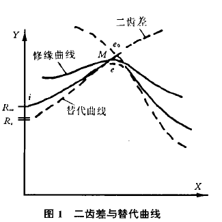 摆线针轮减速机，针轮减速机